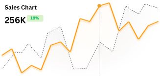Sales Chart App Liquor Logic